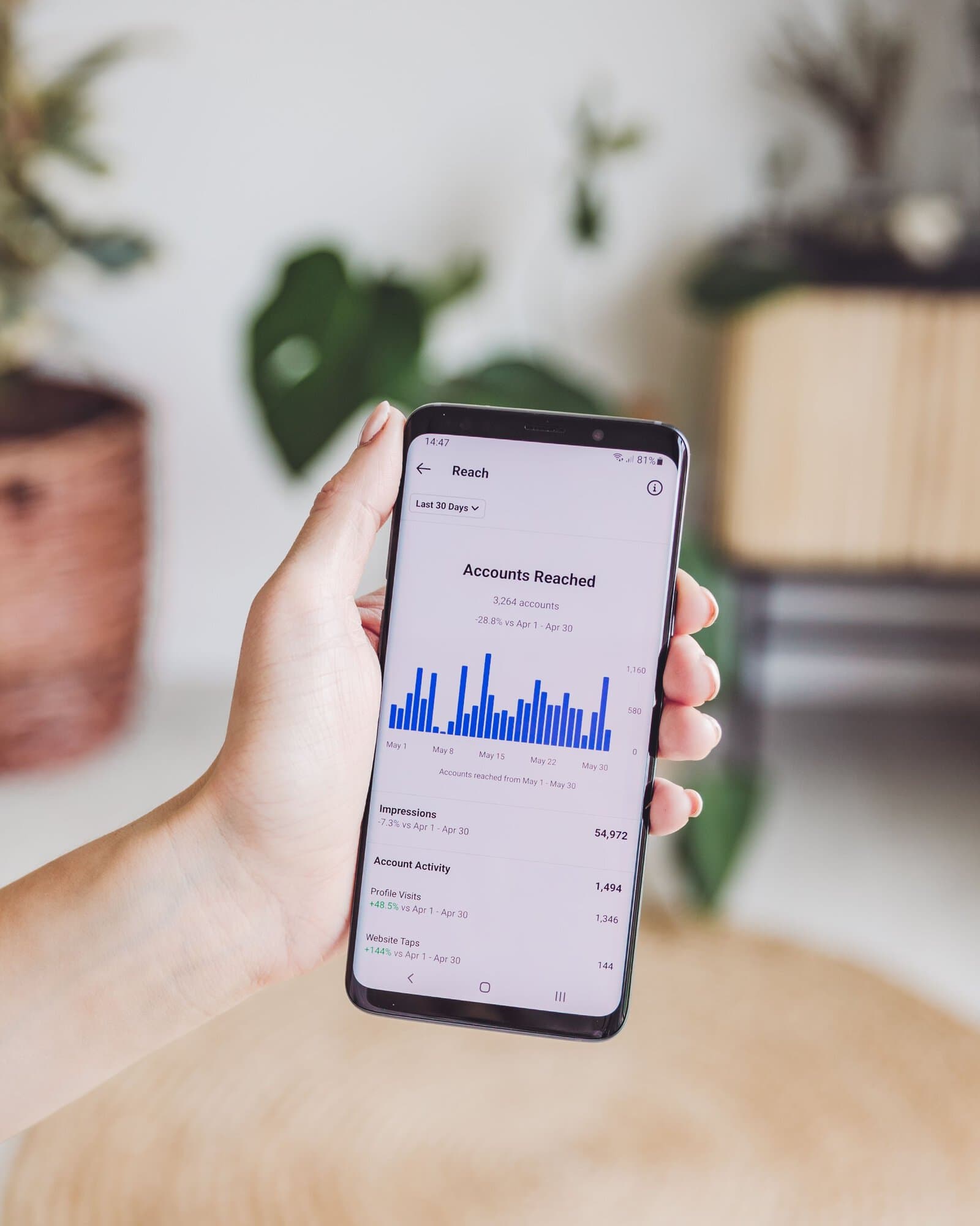 social stats on phone